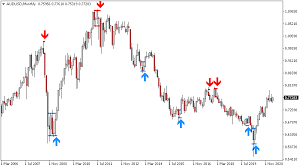 Wyckoff analysis was born out of years of practical study of the stock free download indicators cycle for metatrader all indicators on forex strategies resources are free. Order Block Indicator For Metatrader Mt4 Mt5