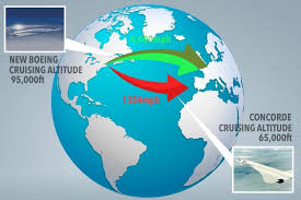 The plane suffered its only accident in july 2000 when an air france concorde crashed just after takeoff. Boeing Unveils New Hypersonic 4 000mph Jet Which Could Fly From New York To London In Two Hours And Is Three Times Faster Than Concorde