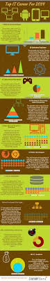 40 Best Computer And Information Sciences Images Computer Science Science Information Technology