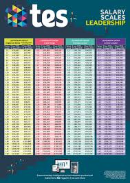 Leadership And Headteacher Pay Scales 2019 20 Tes