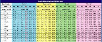 Find out if you're underweight, normal, overweight or obese. Gardenia Bakeries Kl Sdn Bhd