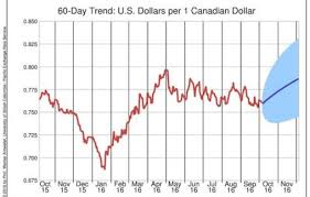 Eine us dollar entspricht aktuell: Dollar Euro Umrechner Fur Usd Devisen Kursprognosen