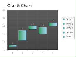 Gantt Charts Guide Ui Control For Asp Net Ajax C Vb Net