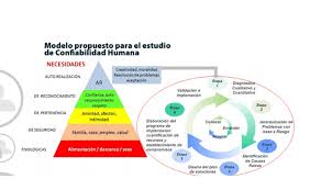 #capitalhumano #business #talentohumano #rrhh #búsquedadetalentos #búsquedaslaborales. Confiabilidad Humana Para Organizaciones Exitosas Predictiva21