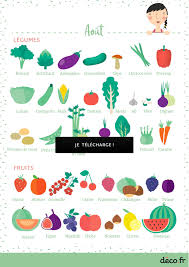 Calendrier Des Fruits Et Legumes De Saison Le Mois D Aout Fruits Et Legumes De Saison Fruits Et Legumes Legumes De Saison