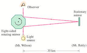 Well you're in luck, because here they come. A Student Wants To Scale Down Michelson S Light Speed Chegg Com