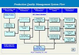 Corrective Action Procedure Flow Chart Best Picture Of