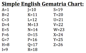 the coded truth an introduction to simple english gematria