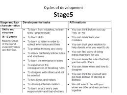 Cycles Of Developement Pamela Levin Transactional Analysis Transactional Analysis Analysis Cycle