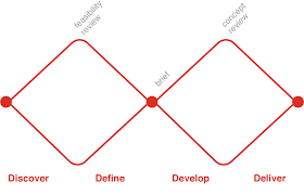 4 071 просмотр • дата премьеры: Basics Of Ux Web Fundamentals Google Developers