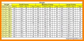 Height Weight Female Online Charts Collection