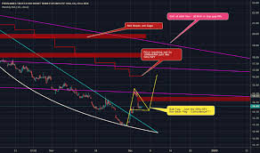 Vixy Stock Price And Chart Amex Vixy Tradingview