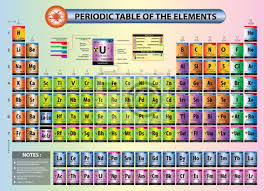 Je höher der unterscheid in der elektronegativität, desto polarer die bindung. Periodensystem Der Elemente Mit Elementnamen Element Symbole Leinwandbilder Bilder Uran Platin Atom Myloview De