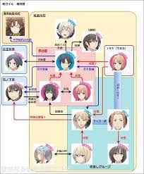 俺ガイルの人物相関図 登場人物 キャラクターの一覧を解説 アニメガホン 俺ガイル 相関図 雪ノ下雪乃