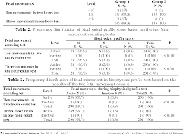 Pdf Diagnostic Value Of Fetal Movement Counting By Mother