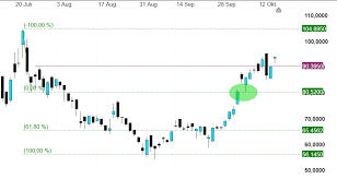 Get full conversations at yahoo finance Knallts Bald In Der Biontech Aktie Cmc Markets