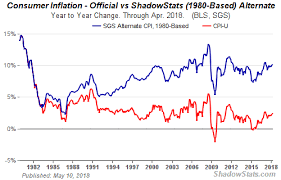 May Stagflation Report The Hits Just Keep Coming For The