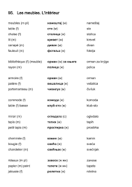 Vocabulaire Francais Serbe Les Meubles L Interieur Vocabulary Bilingual French Collection