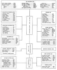 Gmaw is generally a solid wire with an inert shielding gas. Fundamentals Of Professional Welding