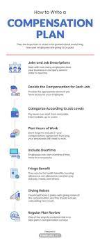 Get Our Example Of Employee Compensation Plan Template For Free How To Plan Online Business Plan Template Small Business Plan Template