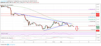Litecoin Price Analysis Ltc Usd Resumes Significant