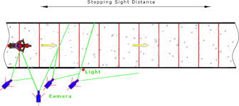 Stop too quickly or slowly. Motorcyclist Perception Response Time In Stopping Sight Distance Situations Sciencedirect