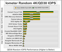 sandforce sf 1200 ssd firmware comparison sandforce sf