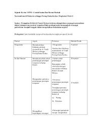 Pengukuhan negara dan bangsa malaysia. Sejarah Kertas 3 Spm T5 Bab 2