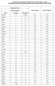 Jadwal imsak, subuh, terbit, duha, zuhur, asar, magrib, isya. Jadual Waktu Berbuka Puasa Dan Imsak Negeri Sarawak 2018 1438h