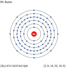 This is one of the happy elements and has an electron configuration of the other inert gases including argon and xenon also have full outer shells with eight.in writing the electron configuration for argon the first two electrons will. Periodic Table Element Comparison Compare Krypton Vs Radon Compare Properties Structure Facts