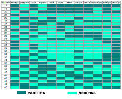 как просто определить пол ребенка по датам рождения родителей Yaponskaya Tablica Kalendar Opredeleniya Pola Rebenka