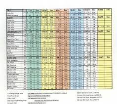 dog food comparison chart price obedience dog show how to