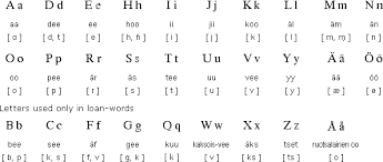 Got an english text and want to see how to pronounce it? Kk Phonetics Download Kk Phonetic Book 1 Joy Isbn Kurang Bersahaja