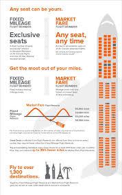 aeroplan redeem aeroplan miles for travel rewards