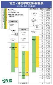 Jun 28, 2021 · 文憑試(dse)下月21日放榜，香港賽馬會也提供一個不一樣的出路，今起開展招募新一屆「賽事見習學員」(racing trainee)，目標收生25名，入職薪酬逾1.1萬。 Facebook