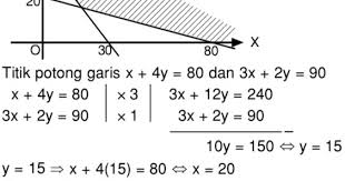 Menyelesaikan soal limit berbentuk tak tentu 0/0 atau ∞/∞. Nilai Minimum Dari Fungsi Tujuan F X Y 6x 8y Pada Himpunan Penyelesaian Pertidaksamaan Linear Mas Dayat