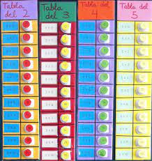 Tablas Con Tapones 1 Tablas De Multiplicar Actividades De Matematicas Primaria Matematicas