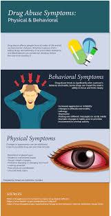 Signs Of Substance Abuse Drug Abuse Symptoms And Effects