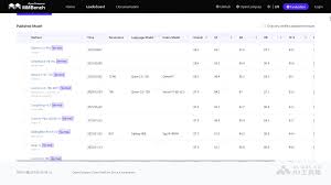 MMBench - 全方位的多模态大模型能力评测体系| AI工具集