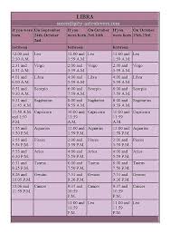 Libras need emotional support via compliments and communication. Libra Birthday Rising Signs