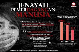 Walaupun akta ini baru berusia (6) bulan ketika itu, malaysia telah merekodkan sabitan pertamanya pada tahun 2008, apabila seorang wanita warganegara india telah berjaya disabitkan dengan kesalahan pemerdagangan orang melibatkan Pjpk Tingkatan 4 Keselamatan Physical Ed Quizizz