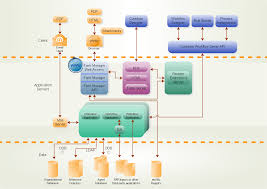 Examples Logistics Workflow