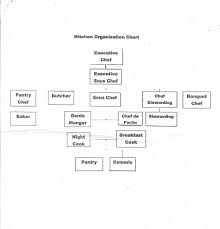 The Brigade De Cuisine Kitchen Organization Chart Organization Chart Kitchen Organization