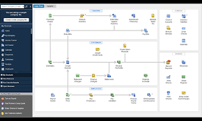 Complete Quickbooks Product Comparison Guide Merchant Maverick