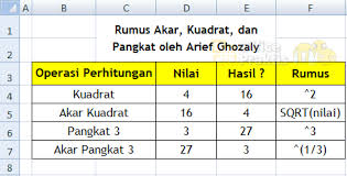 Nah, buat anda yang ingin belajar excel dari dasar, perlu anda tahu juga, bahwa excel itu bisa lho digunakan untuk menghitung berbagai rumus jadi, dengan ms excel, nantinya anda akan dapat dengan mudah menggunakan rumus kuadrat di excel, akar 3, akar pangkat 5, pangkat 2, log. 4 Rumus Kuadrat Di Ms Excel Kuadrat Akar Kuadrat Pangkat Office Praktis