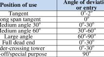 132kV Single Circuit Transmission Towers | Download Table