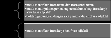 Demikian pengertian frasa dan klausa, ciri dan contoh lengkap semoga dapat bermanfaat. Http Bukuteks Dbp Gov My Media Php Id 287