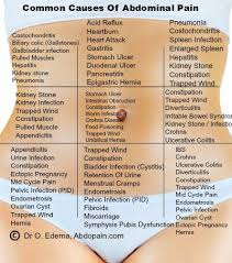 Common Causes Of Abdominal Pain Nursing Knowledge