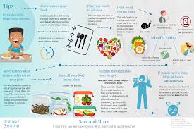 Check spelling or type a new query. Binge Eating Disorder How To Manage Therapy Central