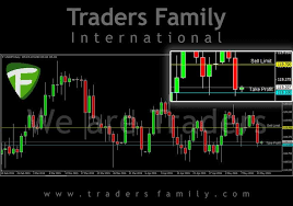 Daily Signal Archives Traders Family Daily Family